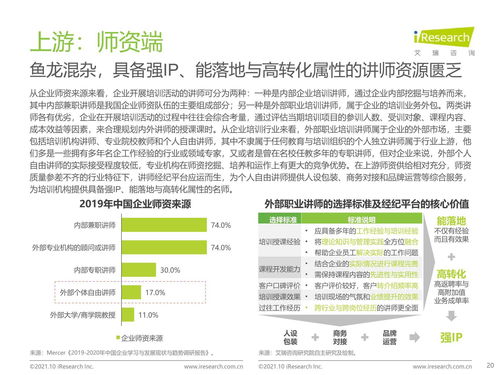 2021年中國企業(yè)培訓(xùn)行業(yè)研究報(bào)告 科技賦能與服務(wù)縱深驅(qū)動(dòng)行業(yè)發(fā)展