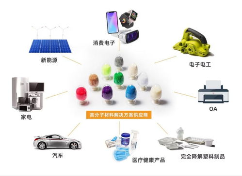 劍指萬億藍海 金發科技以研發驅動，擁抱“以舊換新”新機遇